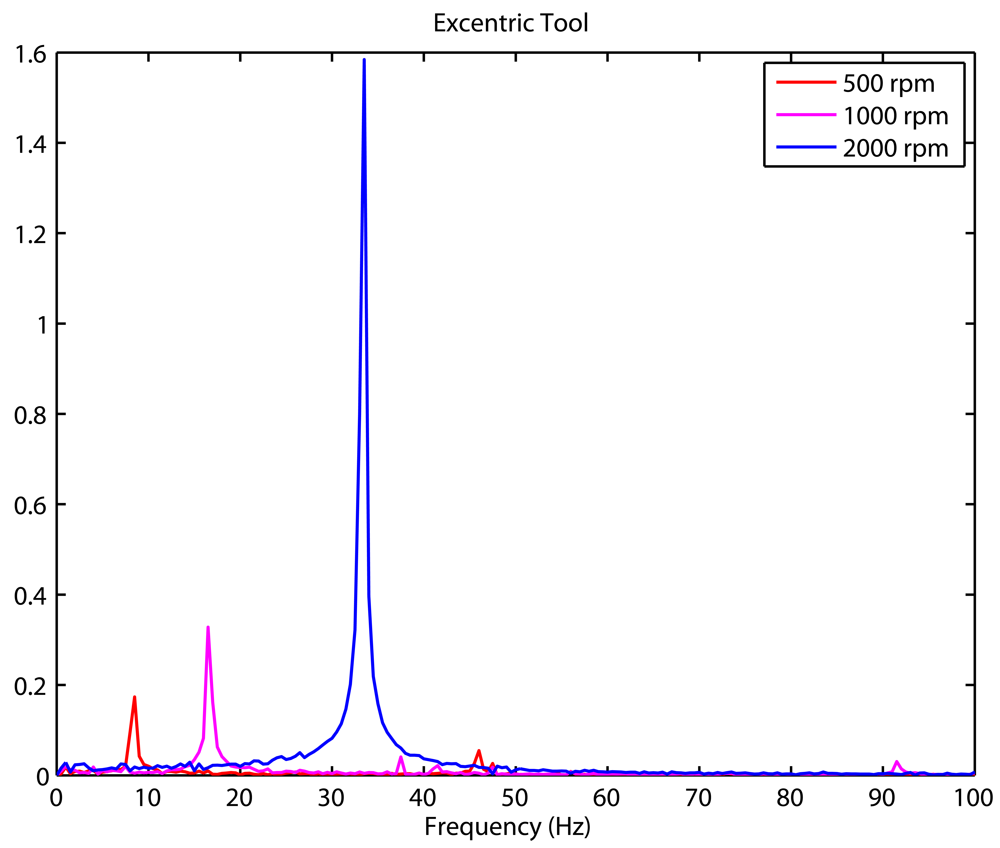 Sensors 09 07622f12b