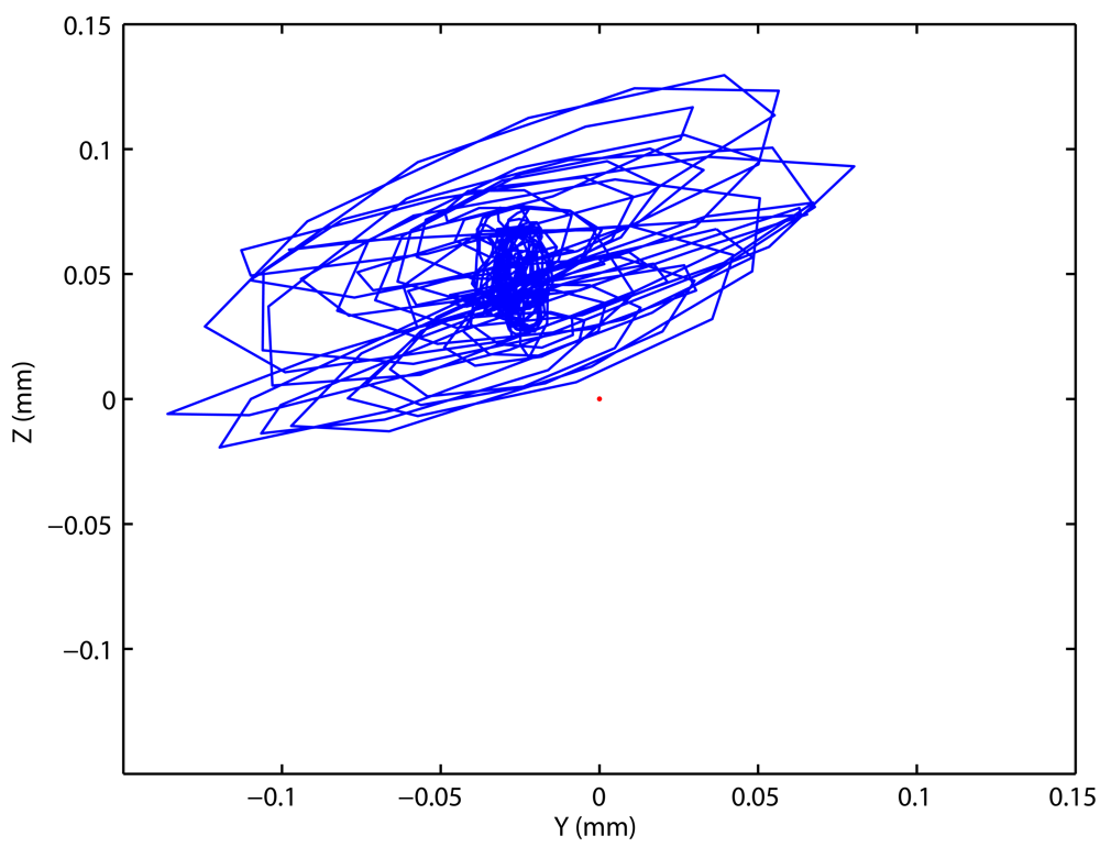 Sensors 09 07622f13a