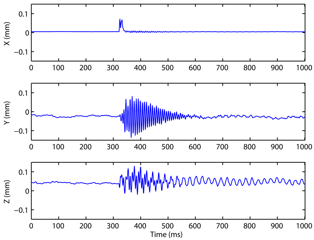 Sensors 09 07622f13b