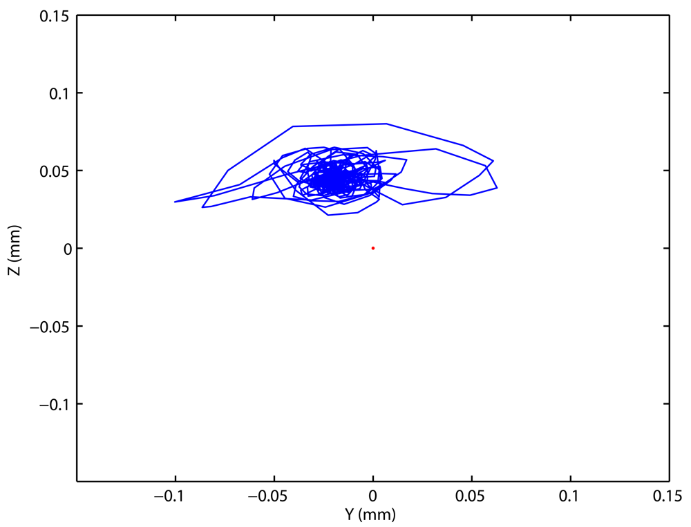 Sensors 09 07622f13c