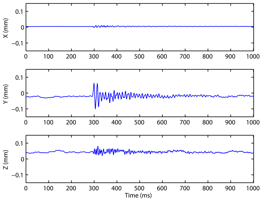 Sensors 09 07622f13d