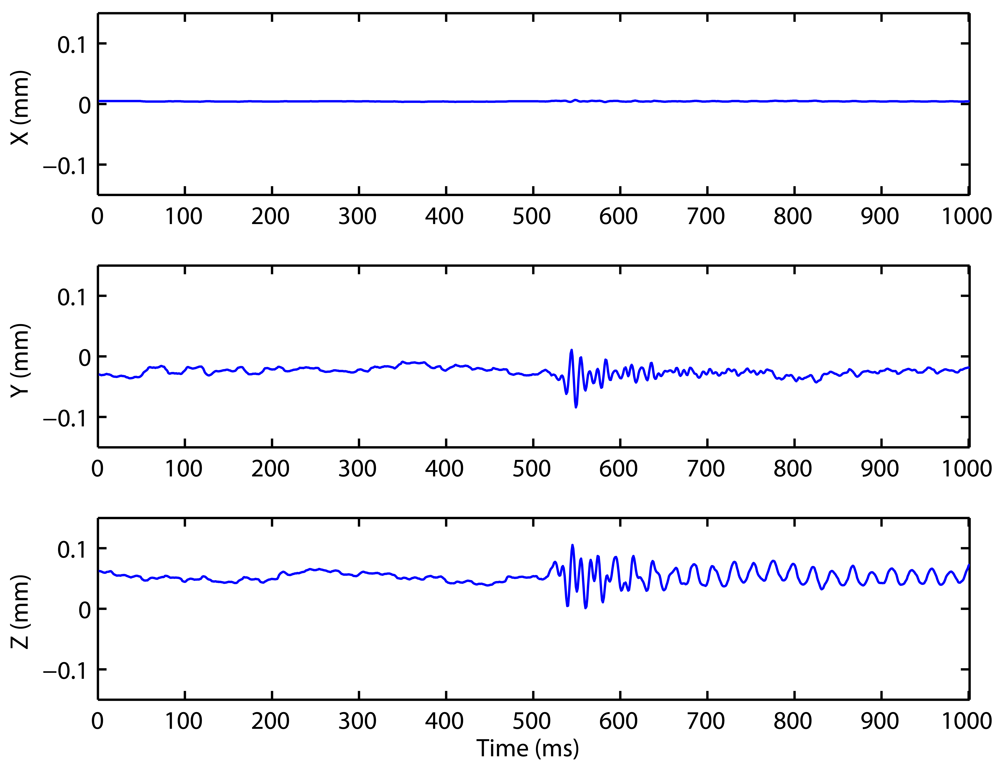 Sensors 09 07622f13f