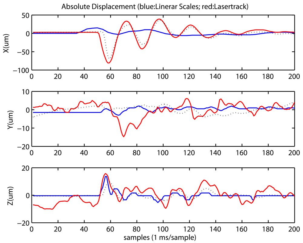 Sensors 09 07622f14a