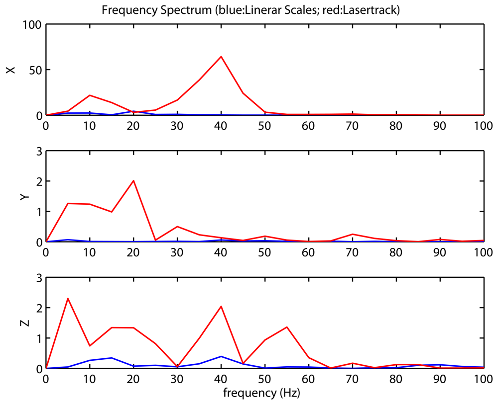 Sensors 09 07622f14b