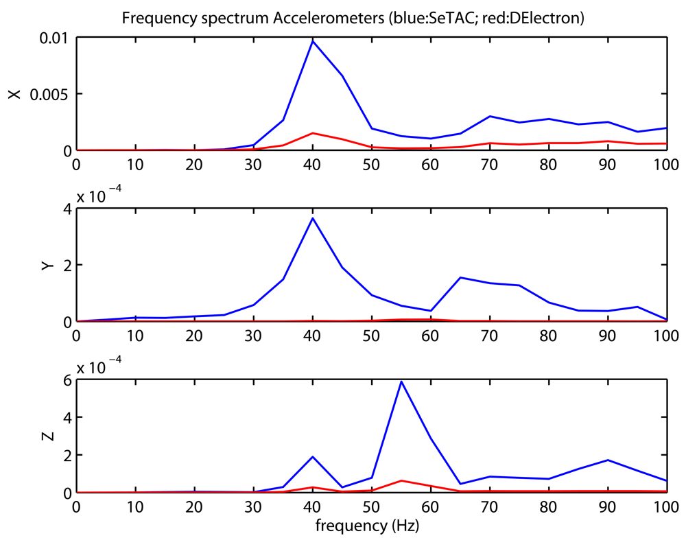 Sensors 09 07622f14d