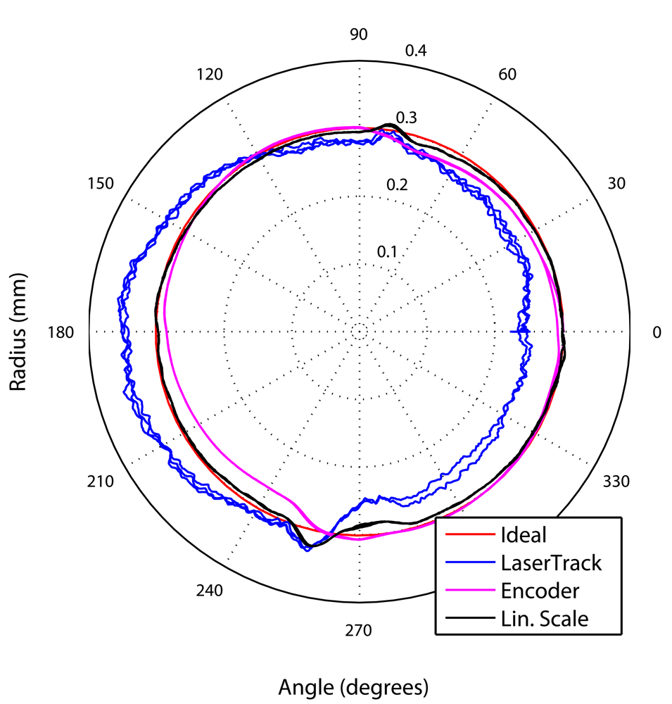 Sensors 09 07622f15a