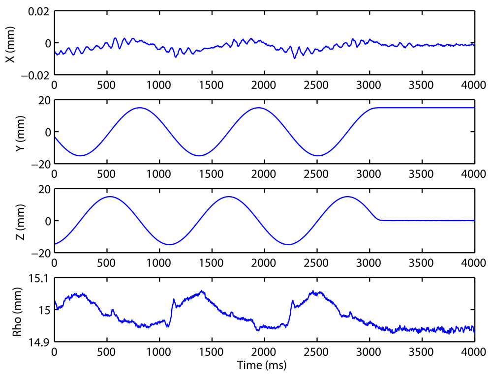 Sensors 09 07622f15b