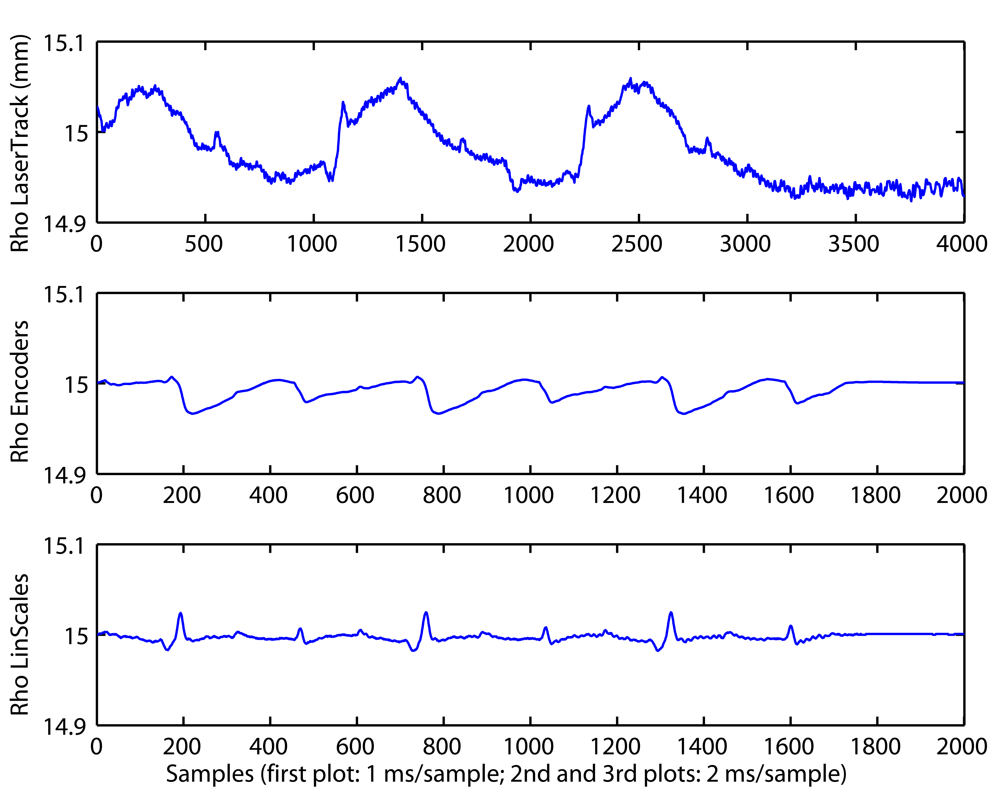 Sensors 09 07622f15c