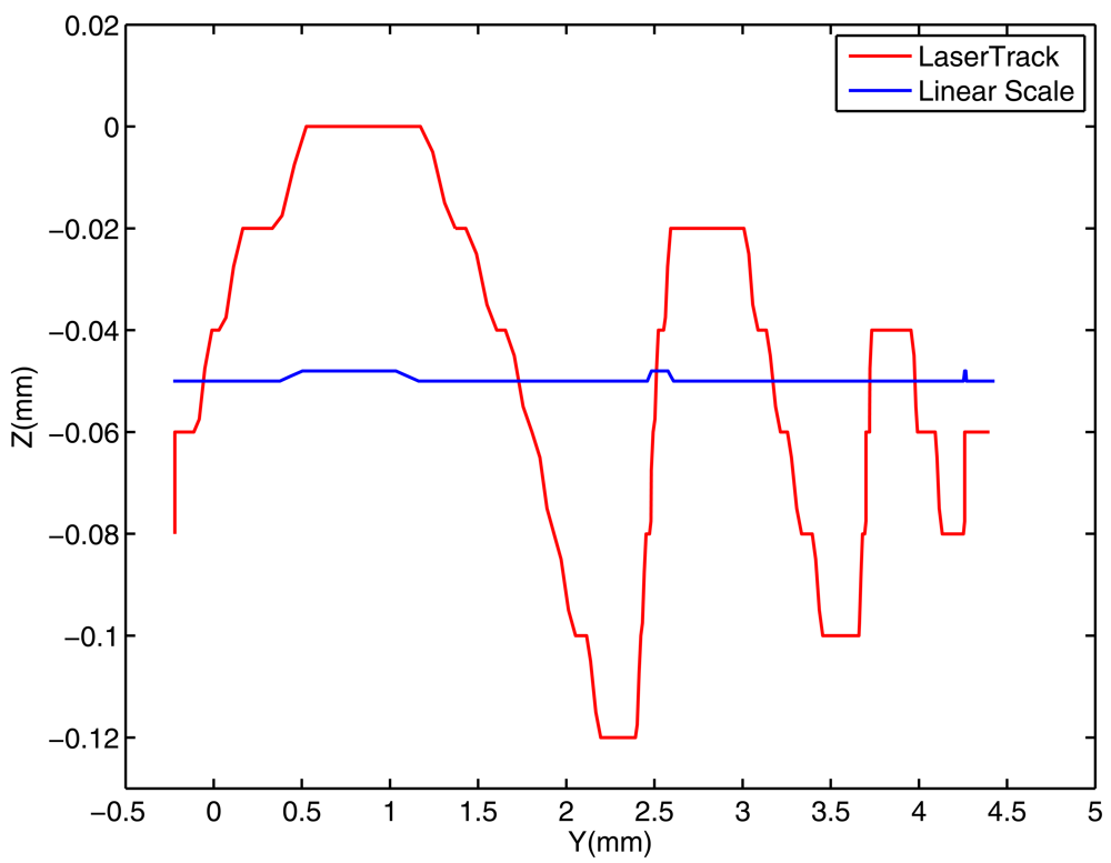 Sensors 09 07622f16a