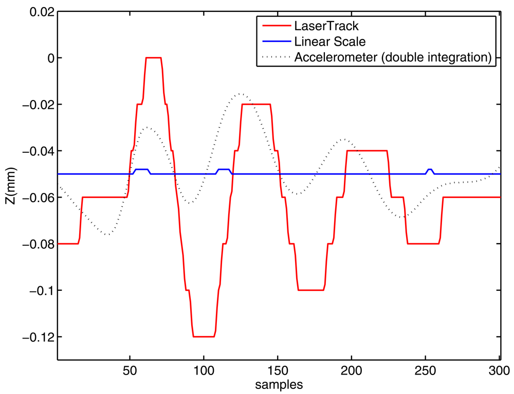 Sensors 09 07622f16b