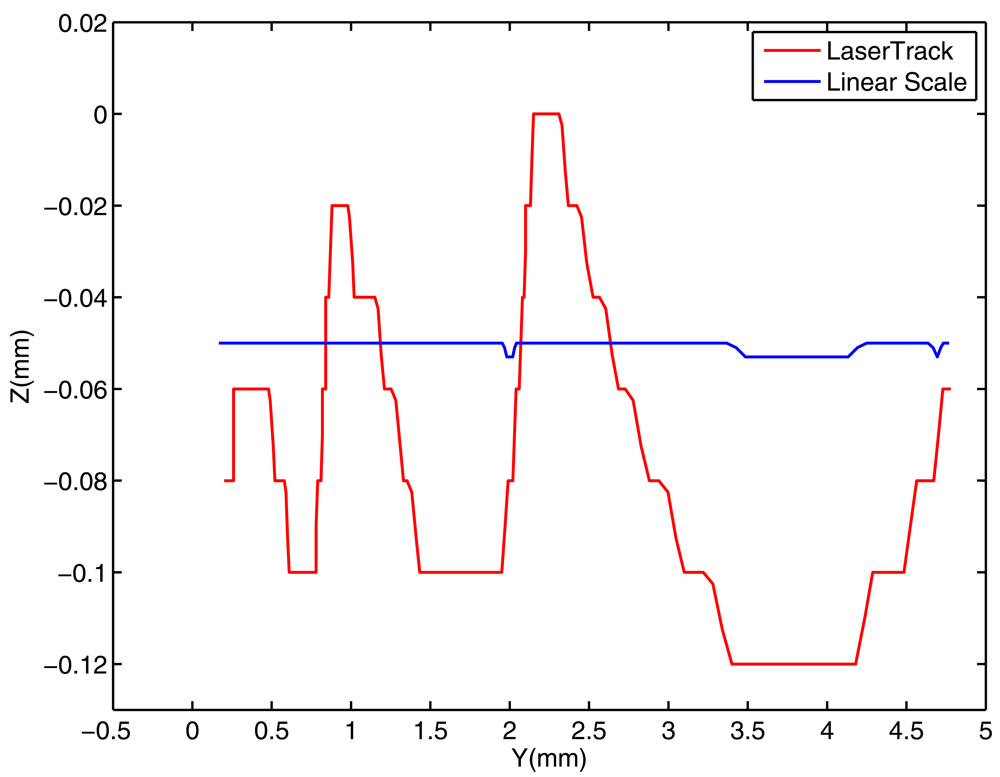 Sensors 09 07622f16c