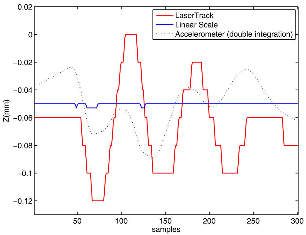 Sensors 09 07622f16d