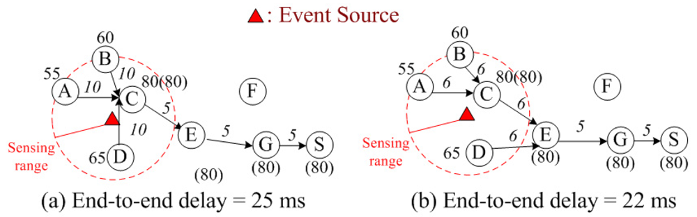 Sensors 09 07711f1