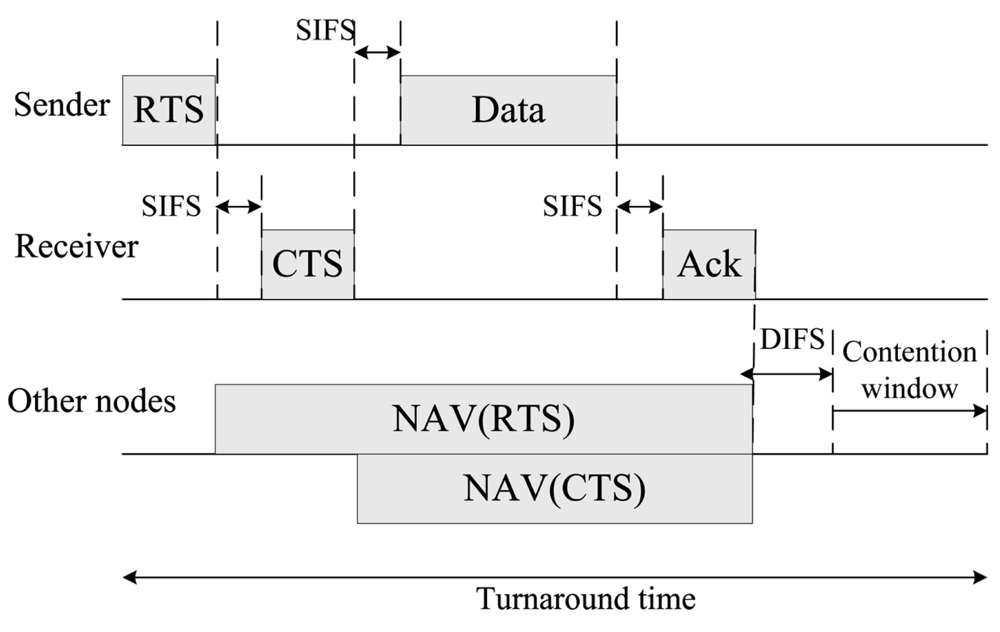Sensors 09 07711f2