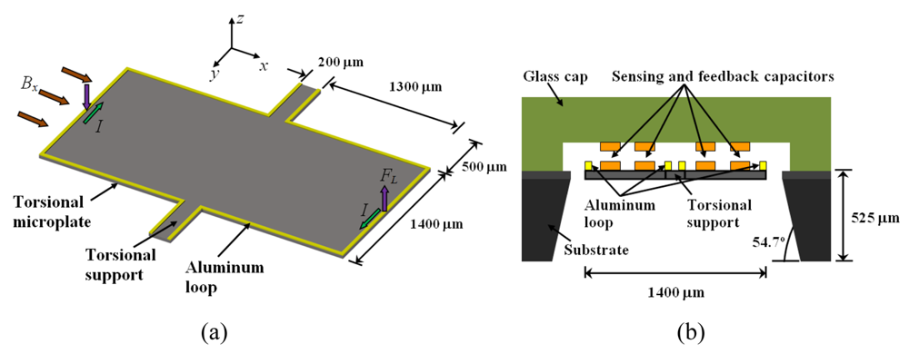 Sensors 09 07785f12