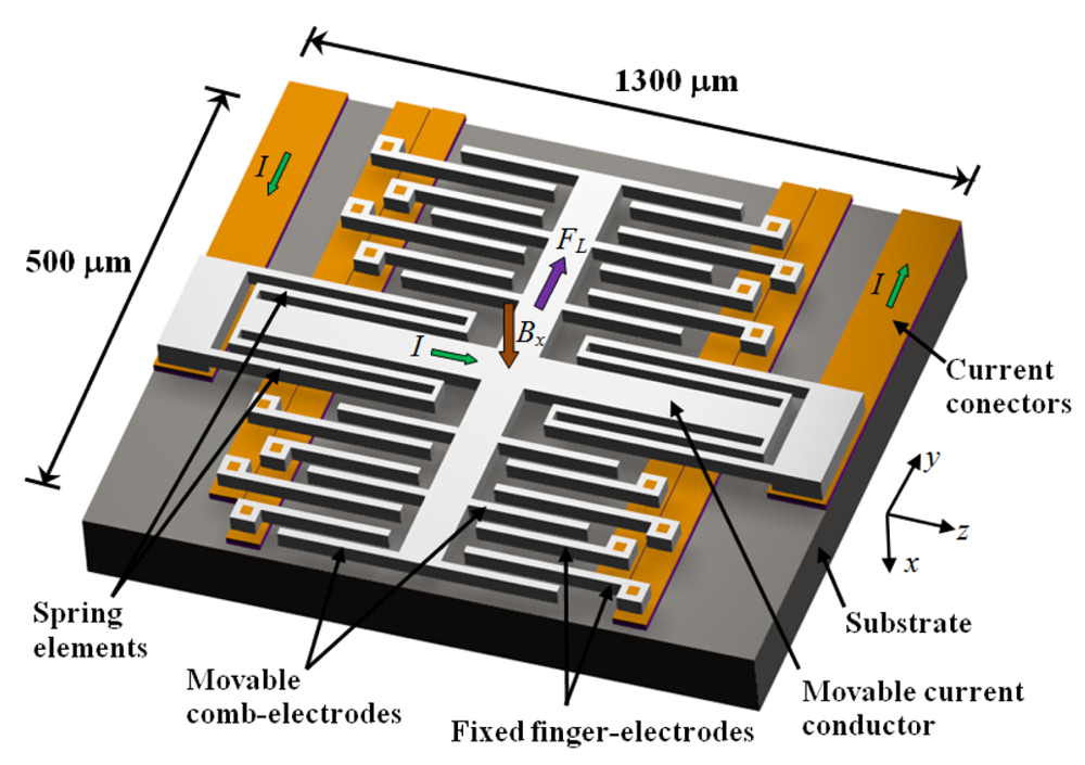 Sensors 09 07785f13