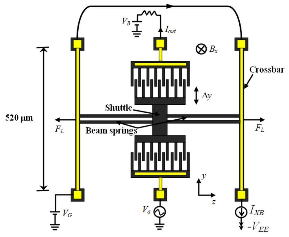Sensors 09 07785f14