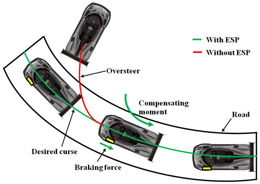 Sensors 09 07785f18