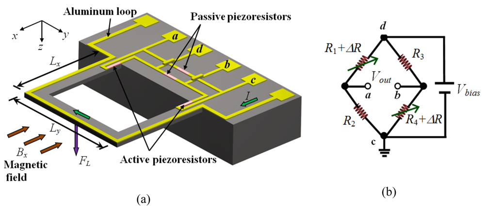 Sensors 09 07785f4