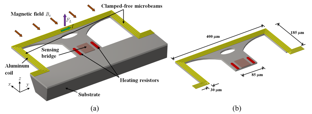 Sensors 09 07785f6