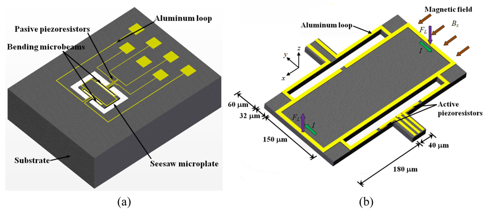 Sensors 09 07785f7