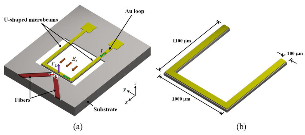 Sensors 09 07785f9