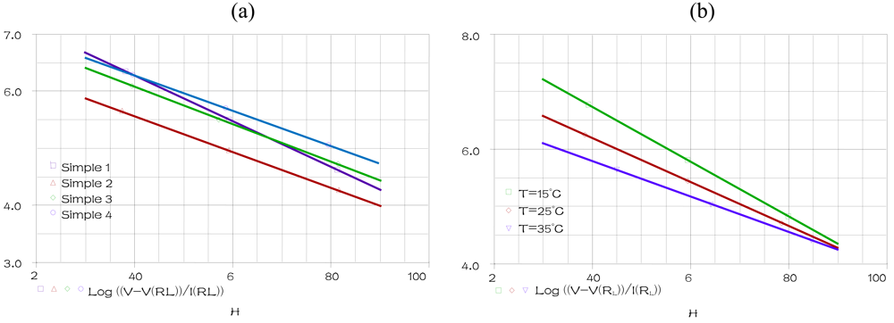 Sensors 09 07837f6