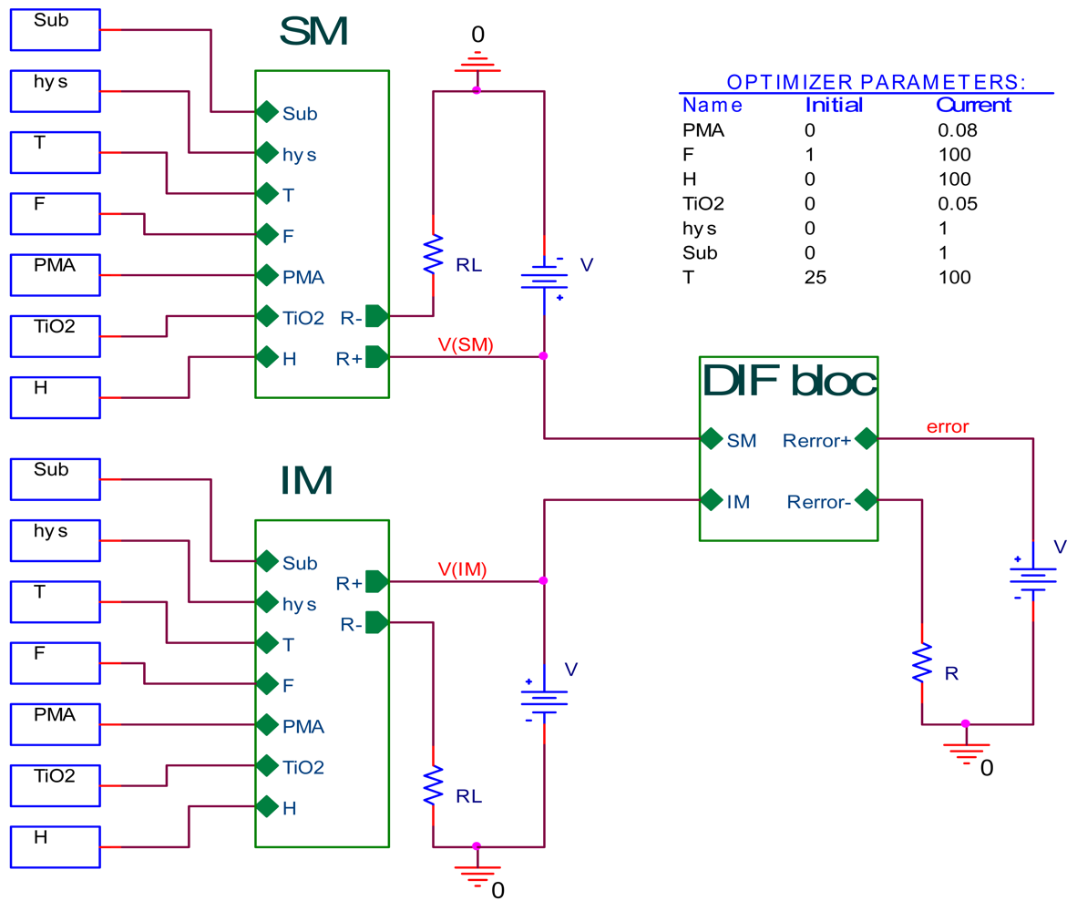 Sensors 09 07837f7