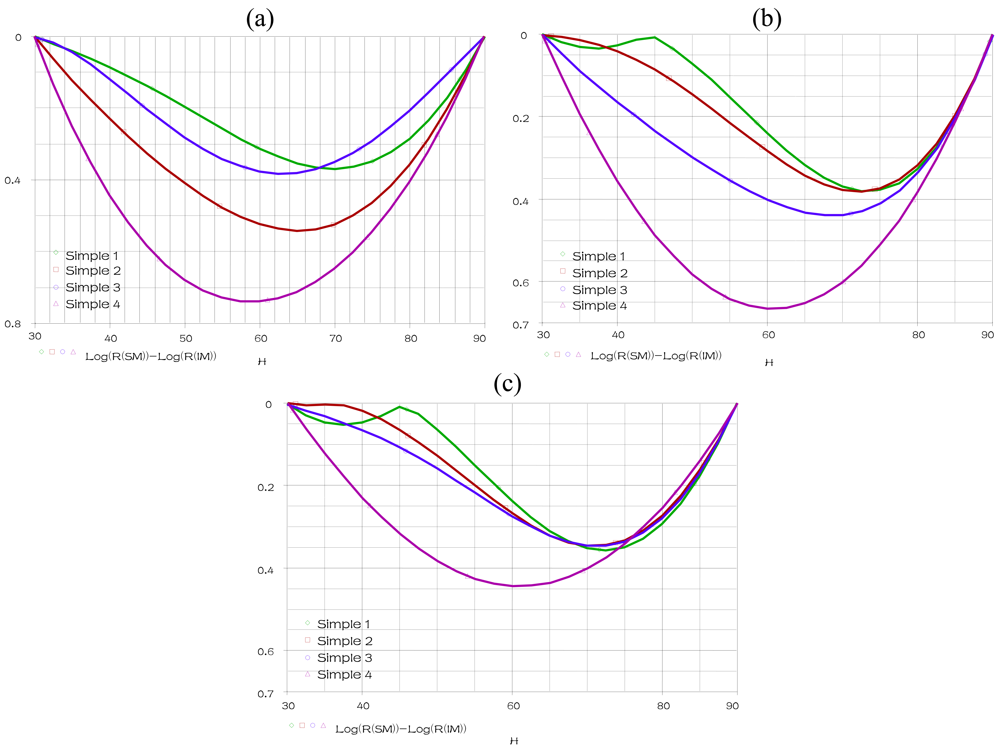 Sensors 09 07837f9