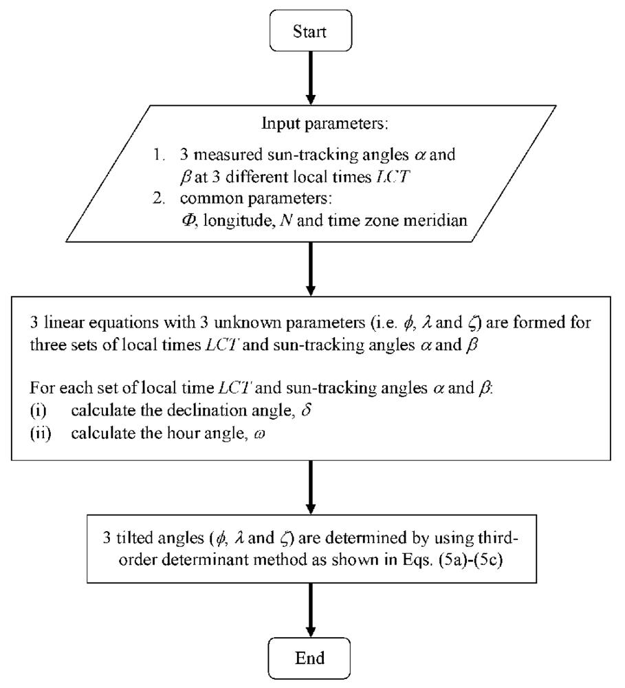 Sensors 09 07849f1