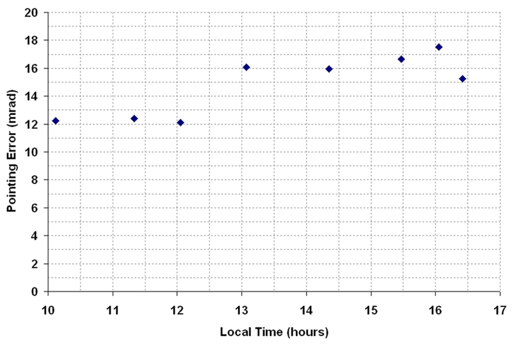 Sensors 09 07849f6
