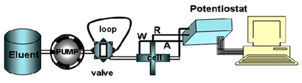 Sensors 09 07903f1 1024
