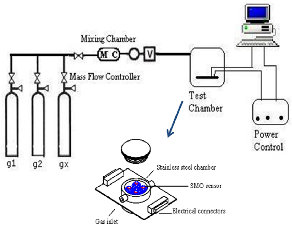 Sensors 09 08158f1