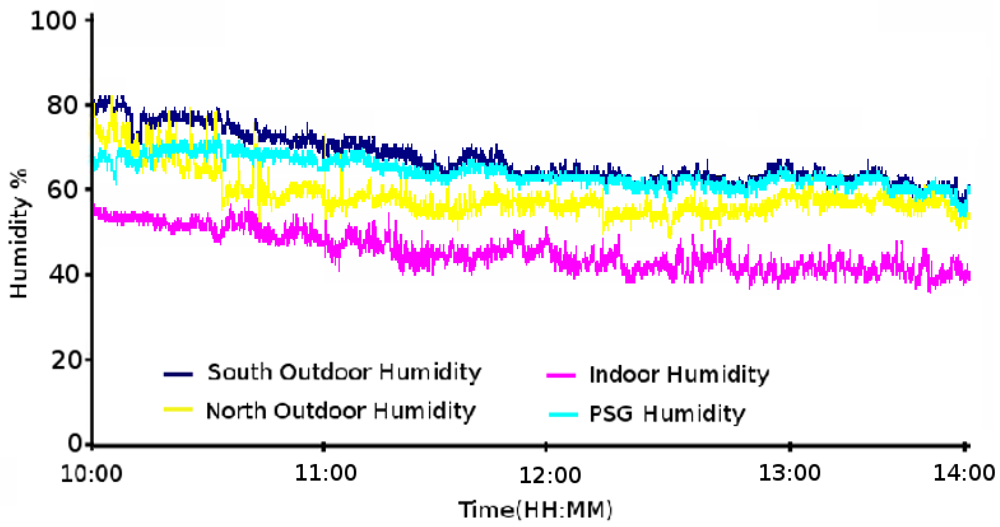 Sensors 09 08197f12a