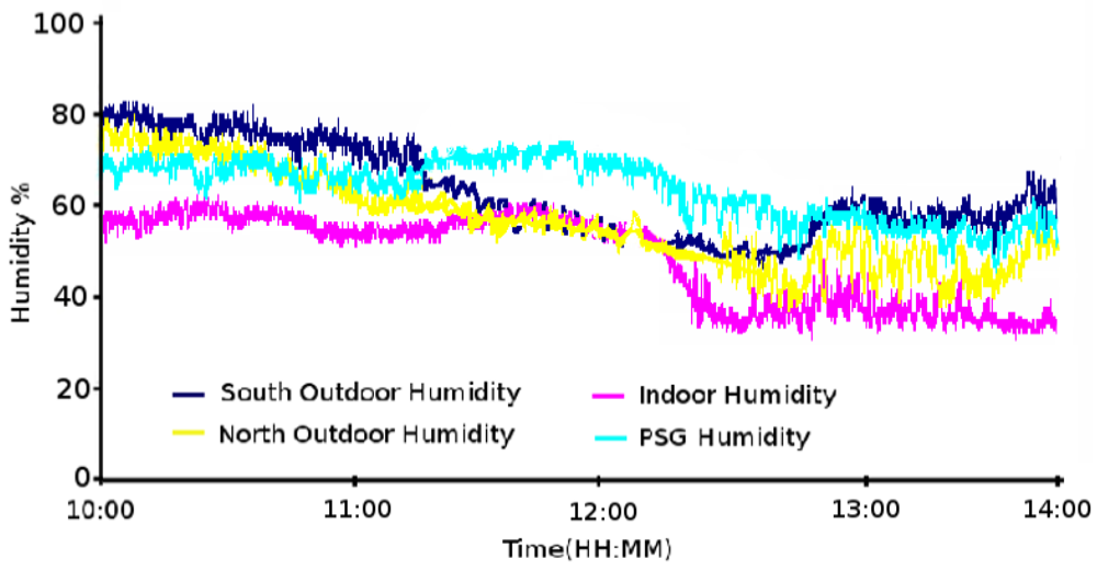 Sensors 09 08197f12b