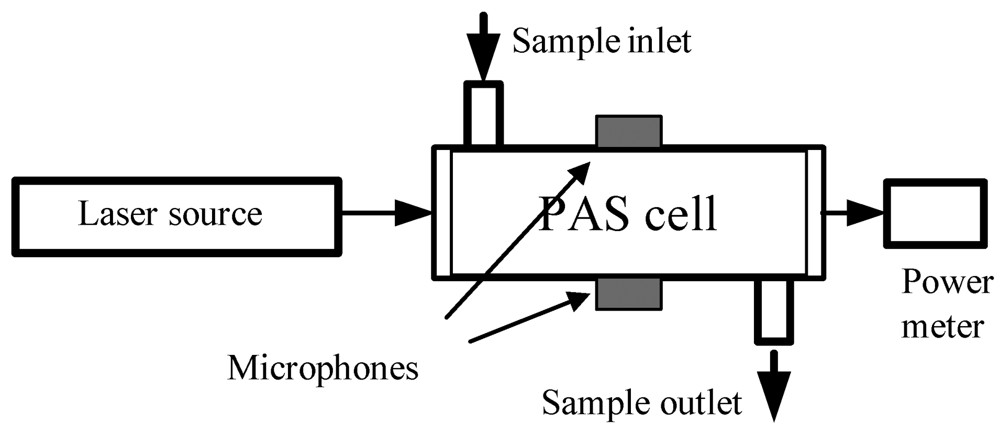 Sensors 09 08230f3