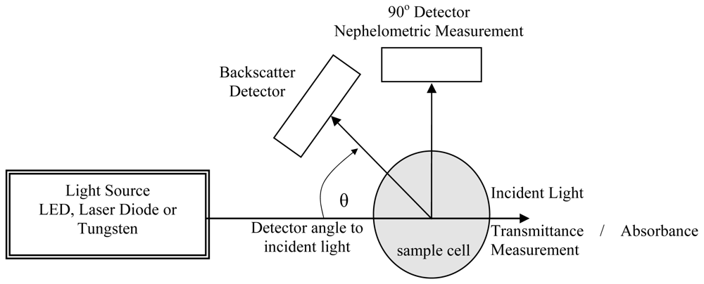 Sensors 09 08311f1