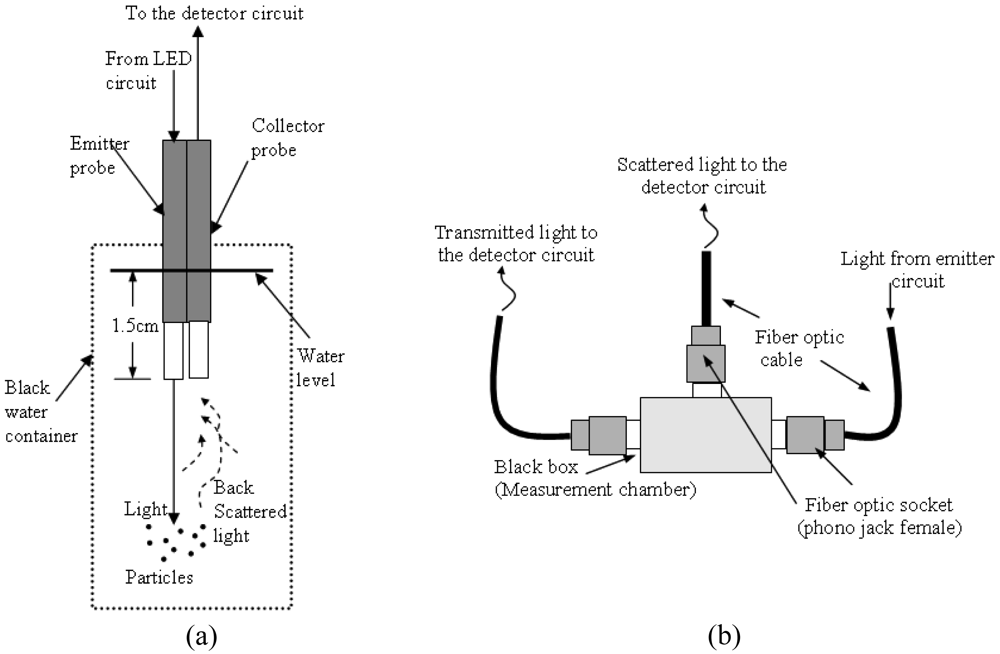 Sensors 09 08311f10
