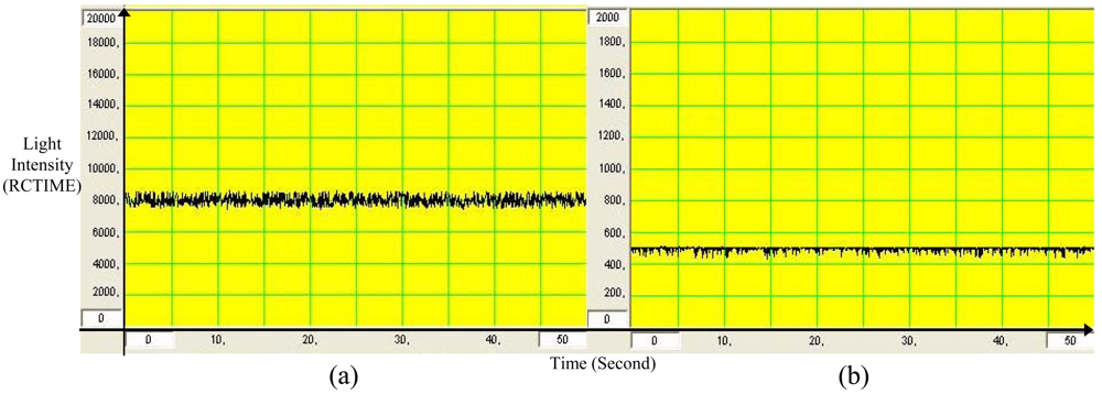 Sensors 09 08311f11