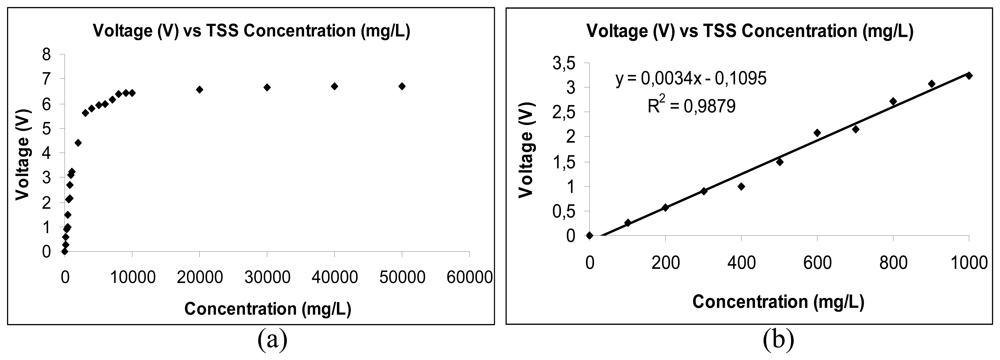 Sensors 09 08311f5