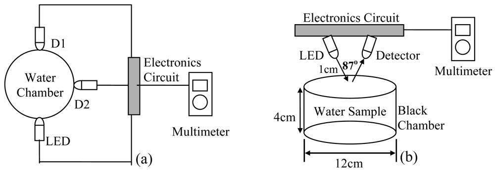 Sensors 09 08311f6