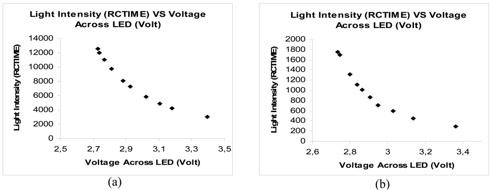 Sensors 09 08311f9