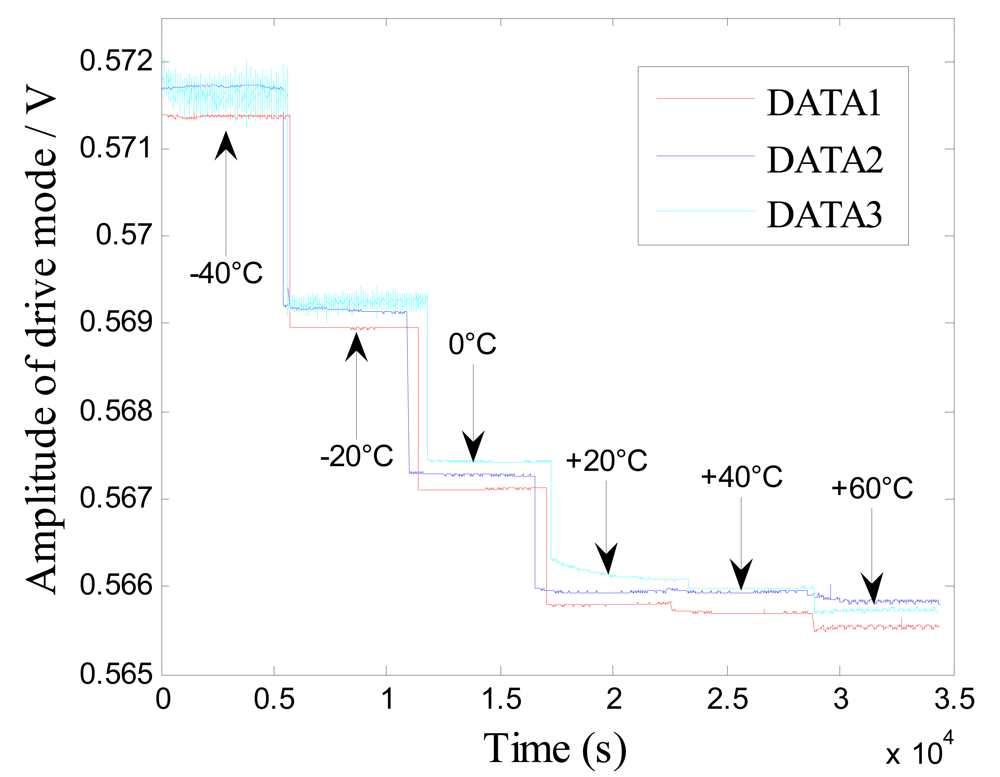 Sensors 09 08349f10 1024