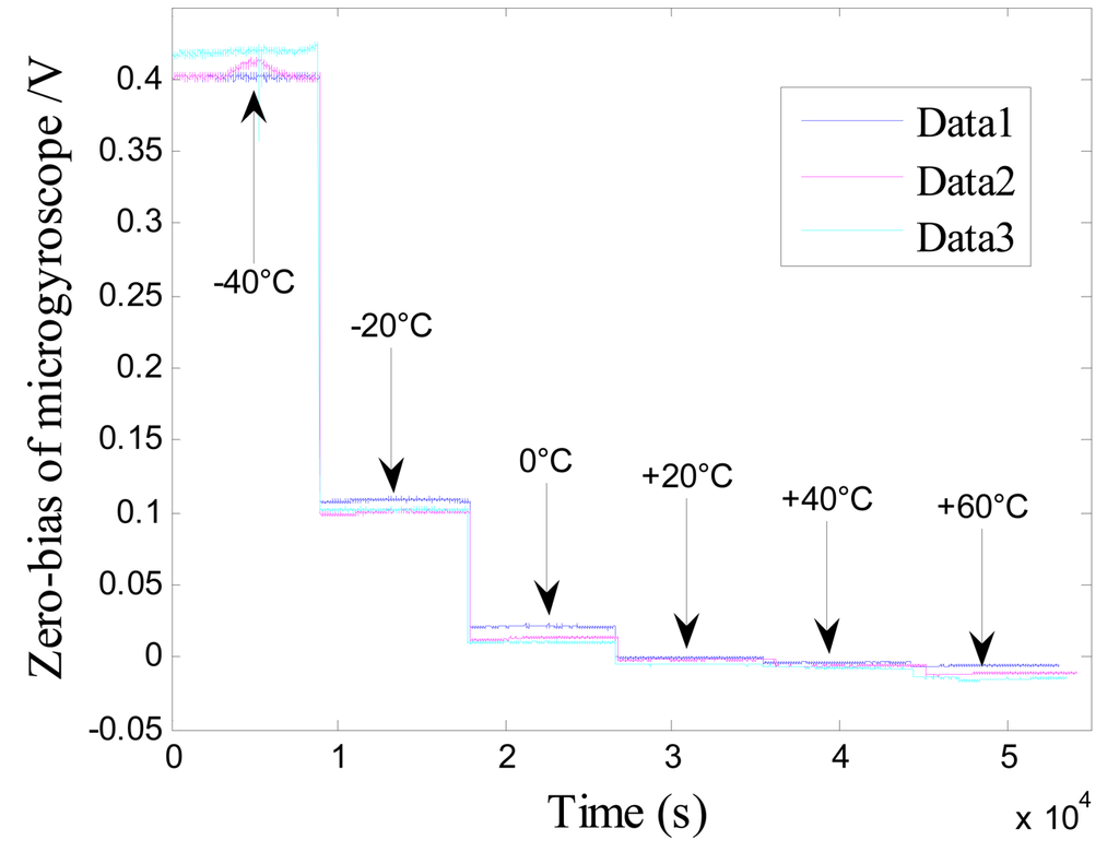 Sensors 09 08349f12 1024