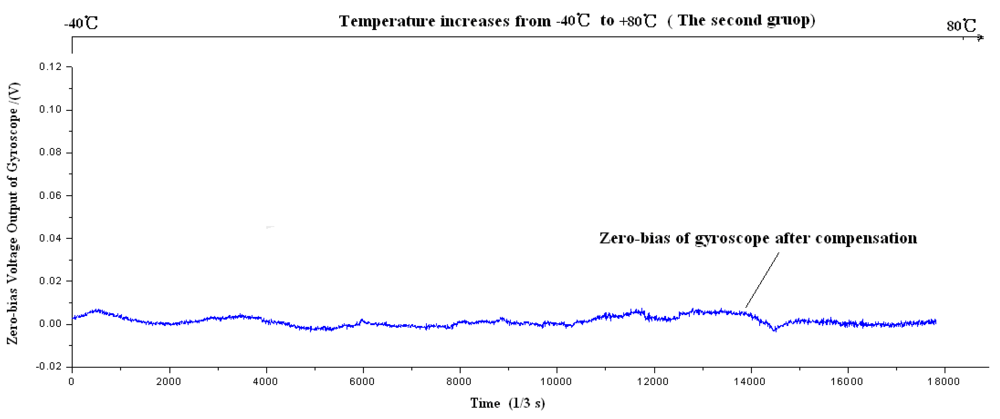 Sensors 09 08349f21 1024