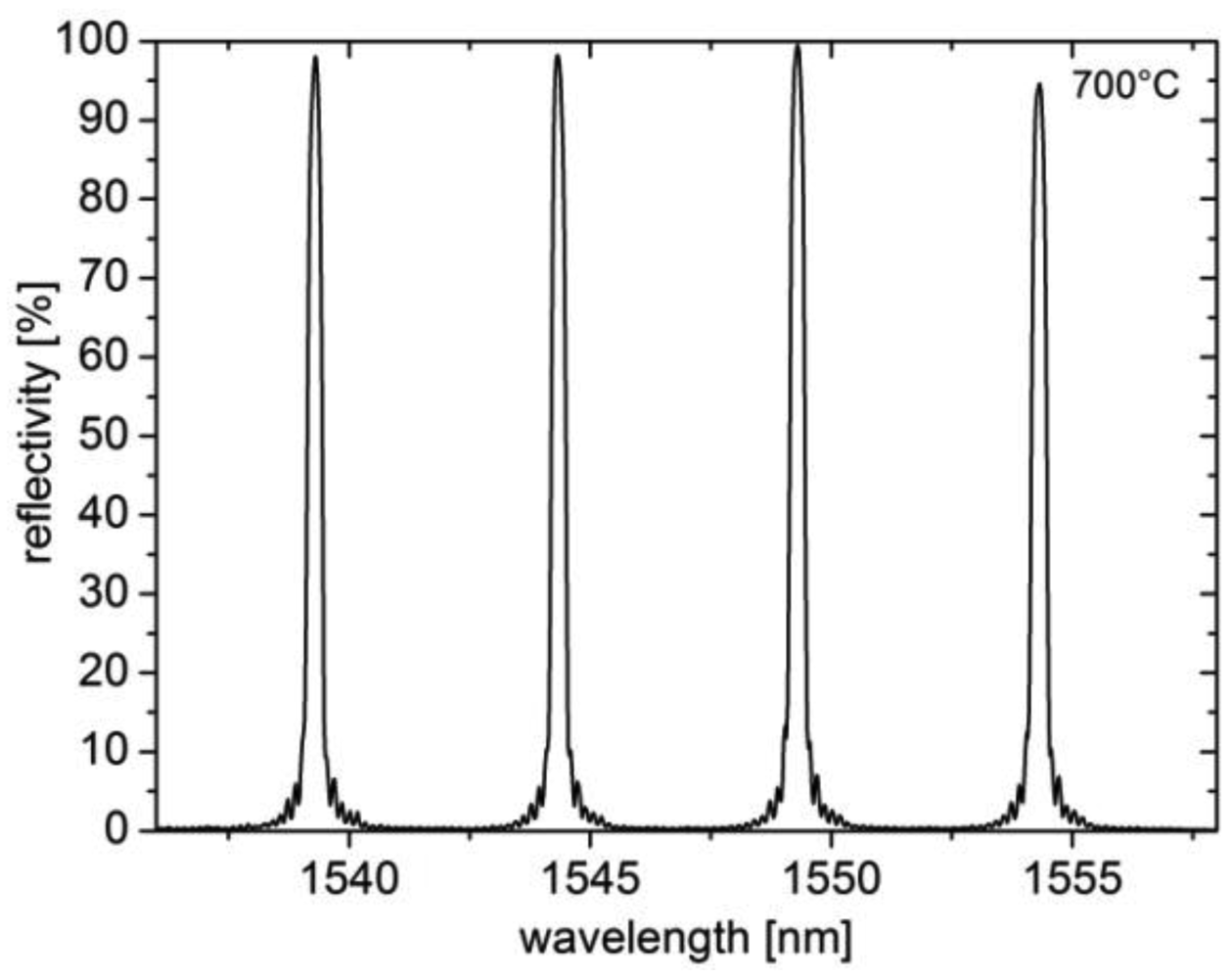 Sensors 09 08377f2