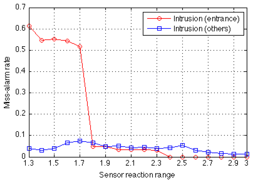 Sensors 09 08422f11