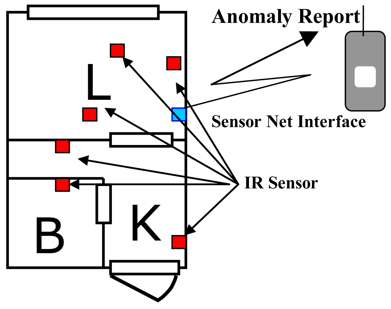 Sensors 09 08422f4