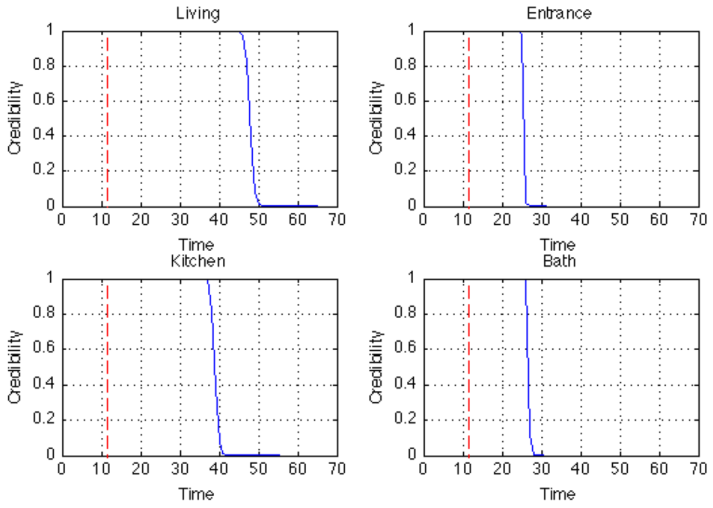 Sensors 09 08422f8