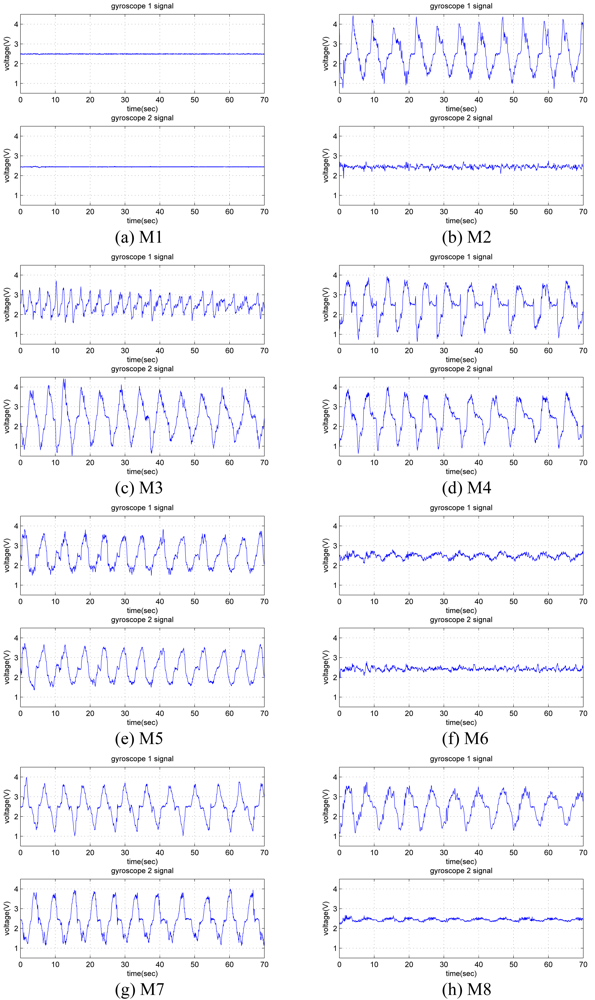 Sensors 09 08508f5